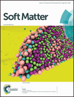 Graphical abstract: Inside front cover