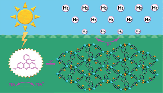 Graphical abstract: Application of a Ni mercaptopyrimidine MOF as highly efficient catalyst for sunlight-driven hydrogen generation