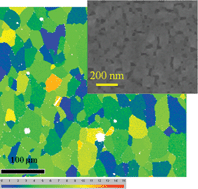 Graphical abstract: Study on advanced Ce0.9La0.1O2/Gd2Zr2O7 buffer layers architecture towards all chemical solution processed coated conductors