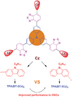 Graphical abstract: Improved photovoltaic performance of star-shaped molecules with a triphenylamine core by tuning the substituted position of the carbazolyl unit at the terminal