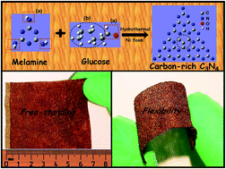 Graphical abstract: Hydrothermal synthesis of carbon-rich graphitic carbon nitride nanosheets for photoredox catalysis