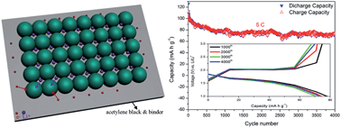 Graphical abstract: In situ synthesis of mesoporous single-grain layer anatase TiO2 nanosheets without additives via a mild and simple process for a long-term Li-ion battery