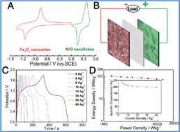 Graphical abstract: The perfect matching between the low-cost Fe2O3 nanowire anode and the NiO nanoflake cathode significantly enhances the energy density of asymmetric supercapacitors