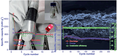 Graphical abstract: Free-standing graphene-based porous carbon films with three-dimensional hierarchical architecture for advanced flexible Li–sulfur batteries