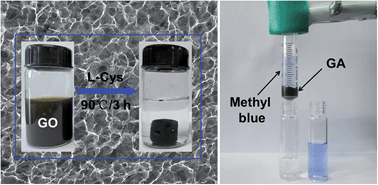 Graphical abstract: Self-assembled three-dimensional graphene-based materials for dye adsorption and catalysis