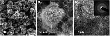 Graphical abstract: Nanoflower-like weak crystallization manganese oxide for efficient removal of low-concentration NO at room temperature