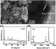 Graphical abstract: Facile scalable synthesis and superior lithium storage performance of ball-milled MoS2–graphite nanocomposites