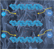 Graphical abstract: Hydrated vanadium pentoxide with superior sodium storage capacity
