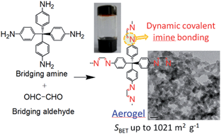 Graphical abstract: Highly porous aerogels based on imine chemistry: syntheses and sorption properties