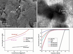 Graphical abstract: The synergistic effect of metallic molybdenum dioxide nanoparticle decorated graphene as an active electrocatalyst for an enhanced hydrogen evolution reaction