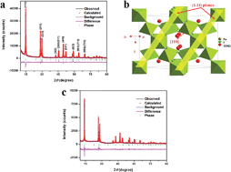 Graphical abstract: An open-framework iron fluoride and reduced graphene oxide nanocomposite as a high-capacity cathode material for Na-ion batteries