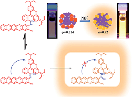 Graphical abstract: Photoinduced electron transfer of poly(o-phenylenediamine)–Rhodamine B copolymer dots: application in ultrasensitive detection of nitrite in vivo