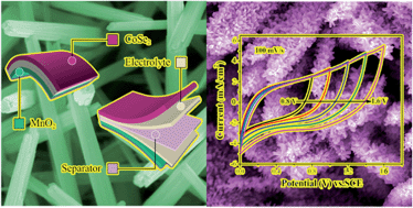 Graphical abstract: Flexible all-solid-state asymmetric supercapacitors with three-dimensional CoSe2/carbon cloth electrodes