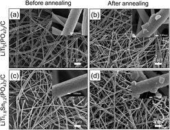 Graphical abstract: Electrospun Sn-doped LiTi2(PO4)3/C nanofibers for ultra-fast charging and discharging