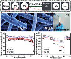 Graphical abstract: Thermostable and nonflammable silica–polyetherimide–polyurethane nanofibrous separators for high power lithium ion batteries