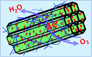 Graphical abstract: Rational design of mesoporous NiFe-alloy-based hybrids for oxygen conversion electrocatalysis