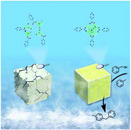 Graphical abstract: Enhancing the hydrostability and catalytic performance of metal–organic frameworks by hybridizing with attapulgite, a natural clay