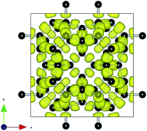 Graphical abstract: Cubic C96: a novel carbon allotrope with a porous nanocube network