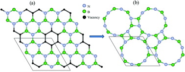 Graphical abstract: Porous BN for hydrogen generation and storage