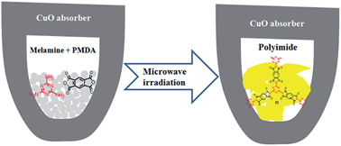 Graphical abstract: Rapid microwave-assisted green production of a crystalline polyimide for enhanced visible-light-induced photocatalytic hydrogen production