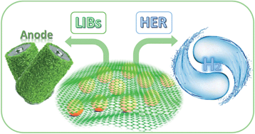 Graphical abstract: Quasi-graphene-envelope Fe-doped Ni2P sandwiched nanocomposites for enhanced water splitting and lithium storage performance