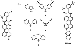 Graphical abstract: Stokes shift/emission efficiency trade-off in donor–acceptor perylenemonoimides for luminescent solar concentrators