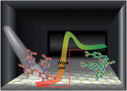 Graphical abstract: A high energy density azobenzene/graphene hybrid: a nano-templated platform for solar thermal storage