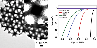 Graphical abstract: Three-dimensionally ordered macro-/mesoporous Ni as a highly efficient electrocatalyst for the hydrogen evolution reaction