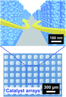 Graphical abstract: Patterned catalyst arrays of Pd/SnO2 core–shell nanowires for electrooxidations of biomass-derived alcohols