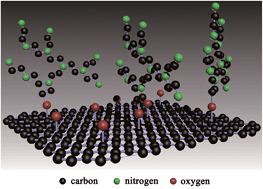 Graphical abstract: Covalent grafting of polyethyleneimine on hydroxylated three-dimensional graphene for superior CO2 capture