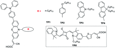 Graphical abstract: Co-sensitization of 3D bulky phenothiazine-cored photosensitizers with planar squaraine dyes for efficient dye-sensitized solar cells