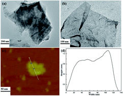 Graphical abstract: Anomalous nano-barrier effects of ultrathin molybdenum disulfide nanosheets for improving the flame retardance of polymer nanocomposites