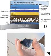 Graphical abstract: Highly efficient, flexible, indium-free perovskite solar cells employing metallic substrates