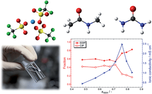 Graphical abstract: Al conductive haloaluminate-free non-aqueous room-temperature electrolytes