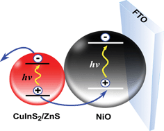 Graphical abstract: CuInS2/ZnS nanocrystals as sensitisers for NiO photocathodes