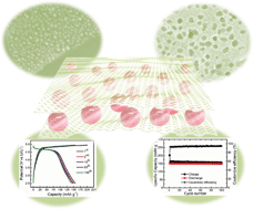 Graphical abstract: Unique synthesis of sandwiched graphene@(Li0.893Fe0.036)Co(PO4) nanoparticles as high-performance cathode materials for lithium-ion batteries