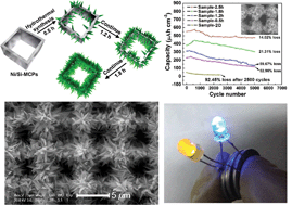 Graphical abstract: Hierarchical 3-dimensional CoMoO4 nanoflakes on a macroporous electrically conductive network with superior electrochemical performance