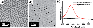 Graphical abstract: pH-tunable plasmonic properties of Ag nanoparticle cores in block copolymer micelle arrays on Ag films