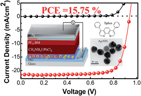 Graphical abstract: Planar perovskite solar cells with 15.75% power conversion efficiency by cathode and anode interfacial modification