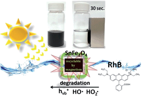 Graphical abstract: A cost-effective, stable, magnetically recyclable photocatalyst of ultra-high organic pollutant degradation efficiency: SnFe2O4 nanocrystals from a carrier solvent assisted interfacial reaction process