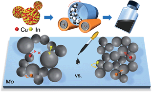 Graphical abstract: High-density Cu–In intermetallic nanocrystal layers: towards high-efficiency printable CuInSe2 solar cells