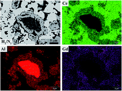 Graphical abstract: Fast mass interdiffusion in ceria/alumina composite
