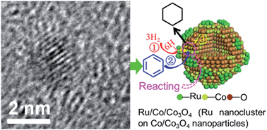 Graphical abstract: Decoration of Co/Co3O4 nanoparticles with Ru nanoclusters: a new strategy for design of highly active hydrogenation
