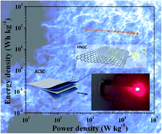 Graphical abstract: Achieving battery-level energy density by constructing aqueous carbonaceous supercapacitors with hierarchical porous N-rich carbon materials