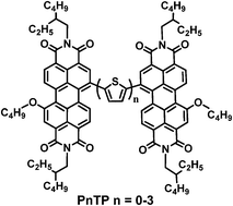 Graphical abstract: Oligothiophene-bridged perylene diimide dimers for fullerene-free polymer solar cells: effect of bridge length