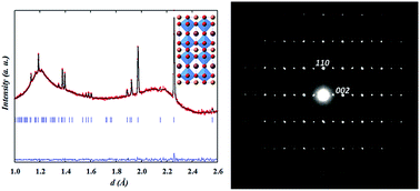 Graphical abstract: Stability of NdBaCo2−xMnxO5+δ (x = 0, 0.5) layered perovskites under humid conditions investigated by high-temperature in situ neutron powder diffraction