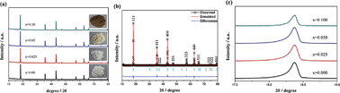 Graphical abstract: W6+ & Br− codoped Li4Ti5O12 anode with super rate performance for Li-ion batteries