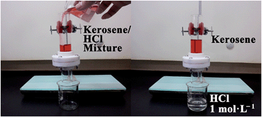 Graphical abstract: Underwater superoleophobic palygorskite coated meshes for efficient oil/water separation