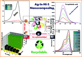 Graphical abstract: Under dark and visible light: fast degradation of methylene blue in the presence of Ag–In–Ni–S nanocomposites