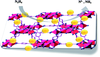 Graphical abstract: Ultrasonic synthesis of highly dispersed Au nanoparticles supported on Ti-based metal–organic frameworks for electrocatalytic oxidation of hydrazine